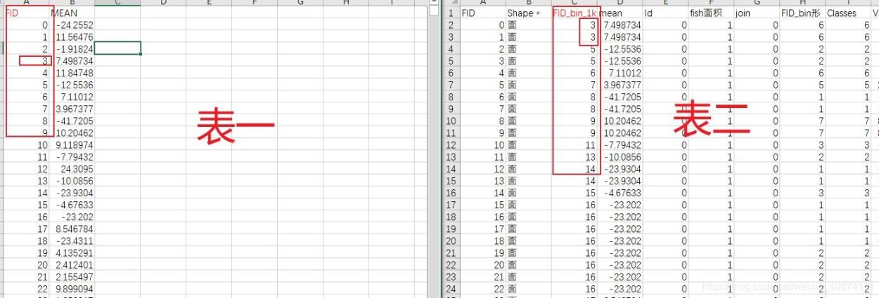 vlookup两个表怎么匹配相同数据