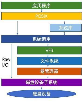 服务器性能优化