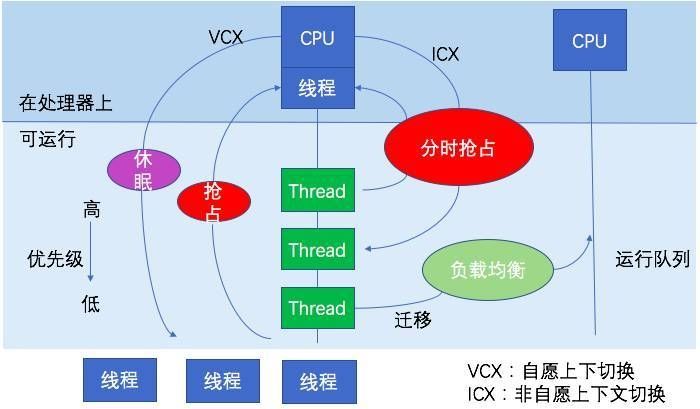 服务器性能优化