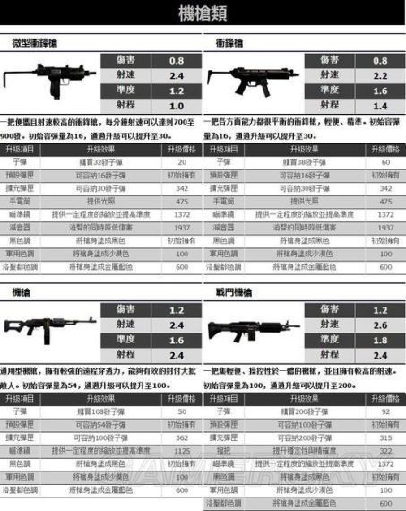 红警秘籍秘籍大全代码