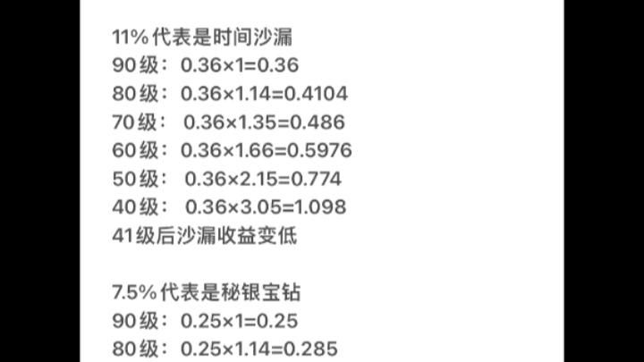 地下城堡3圣物升级顺序是什么