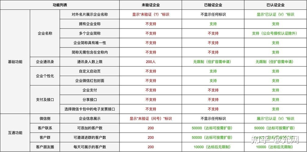 企业微信收费标准一年多少钱