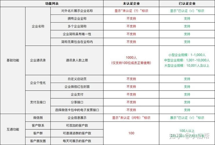 企业微信收费标准一年多少钱