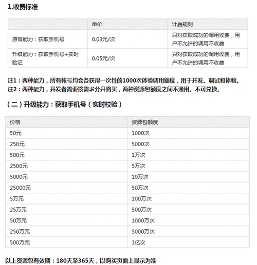 企业微信收费标准一年多少钱