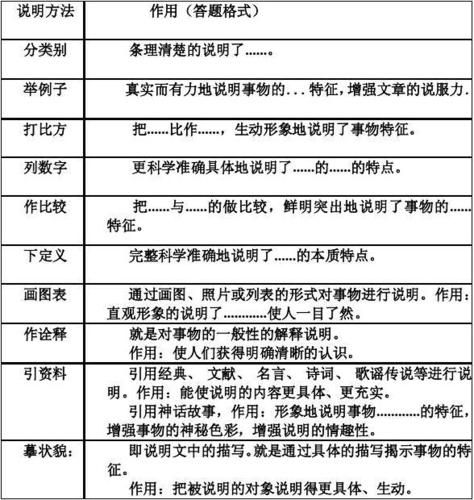 《射雕》快活林养鱼经答题答案一览