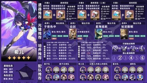 崩坏星穹铁道希儿毕业面板多少