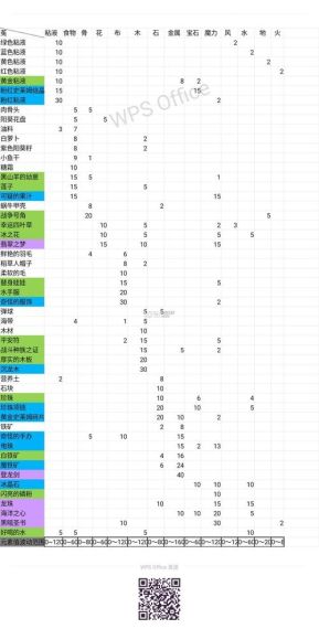 牧羊人之心氪金战甲*佳配方   牧羊人之心氪金战甲*佳配方推荐一览