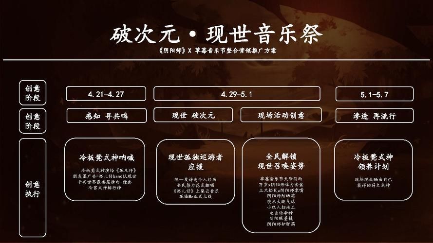 《阴阳师》草莓音乐节活动介绍