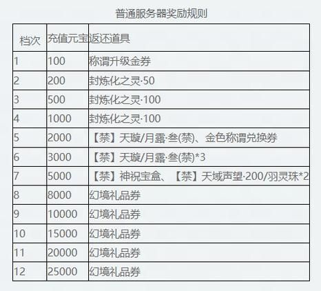 口袋苍穹兑换码2023永久有效