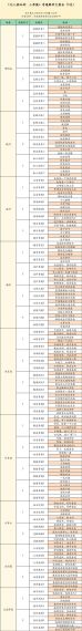 凡人修仙传人界篇新手开荒职业技巧分享