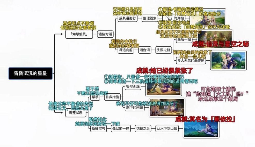 原神诸景巡礼第一天通关流程