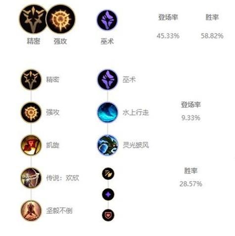 2021lol赛季奖励皮肤要求介绍