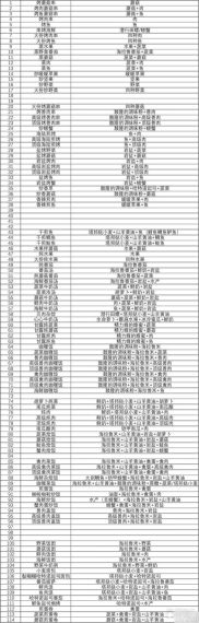 塞尔达传说王国之泪酥麻水果食谱有哪些怎么获得