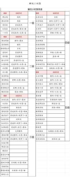 解忧小村落菜谱怎么解锁