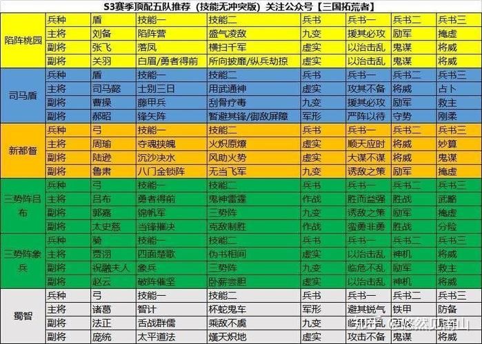 阴阳三国志最强ssr阵容  阴阳三国志ssr阵容搭配介绍