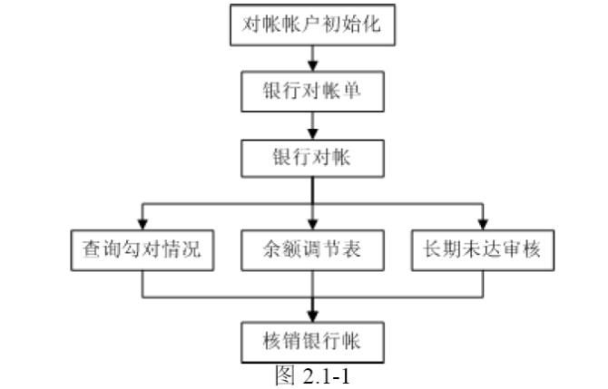 农行企业掌银怎么对账-对账操作方法