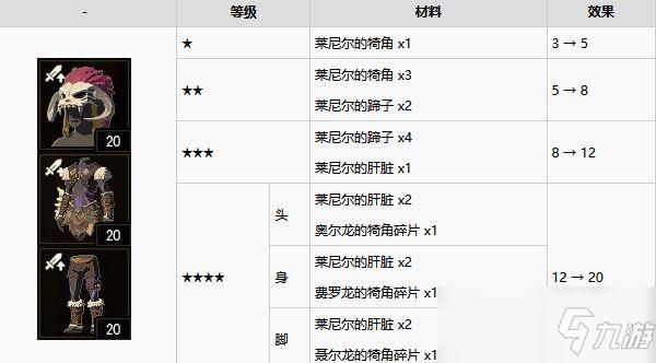塞尔达传说王国之泪蛮族套升级材料是什么