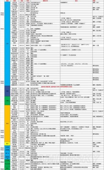 逆水寒手游庆有余奇遇怎么触发,庆有余奇遇任务完成技巧