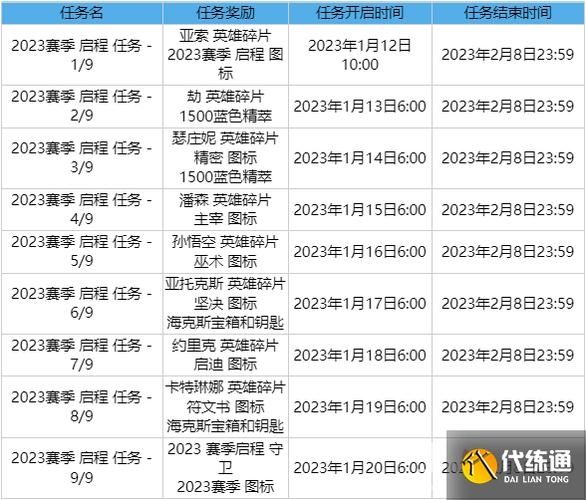 LOL13.10神话商城轮换时间名单大全_2023下半年神话商城轮换名单有啥