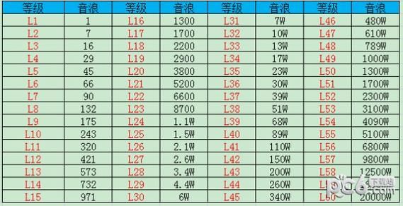 抖音等级1到60级价格表图片 抖音等级消费价格表图片