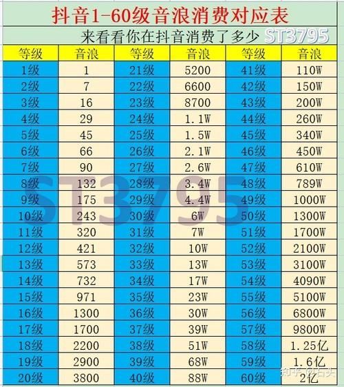 抖音等级1到60级价格表图片 抖音等级消费价格表图片