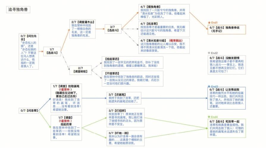 黑暗笔录全章节通关大全-全章节通关方法汇总