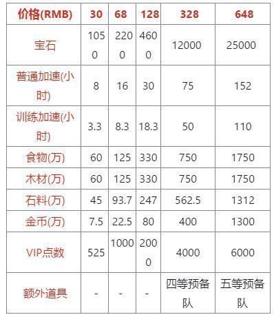 王者荣耀甜蜜追逃礼包保底是多少钱