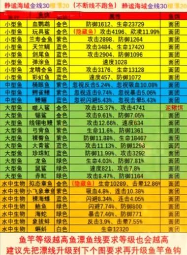 疯狂骑士团收藏品怎么钓 疯狂骑士团收藏品钓鱼攻略表图鉴分享