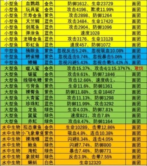 疯狂骑士团收藏品怎么钓 疯狂骑士团收藏品钓鱼攻略表图鉴分享