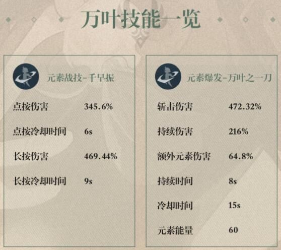 原神万叶几命最好 原神万叶命座性价比分析