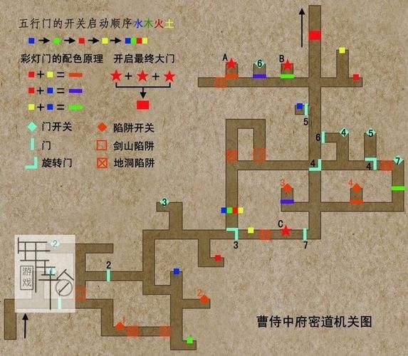 地下城堡3腐水泽国怎么过通关攻略