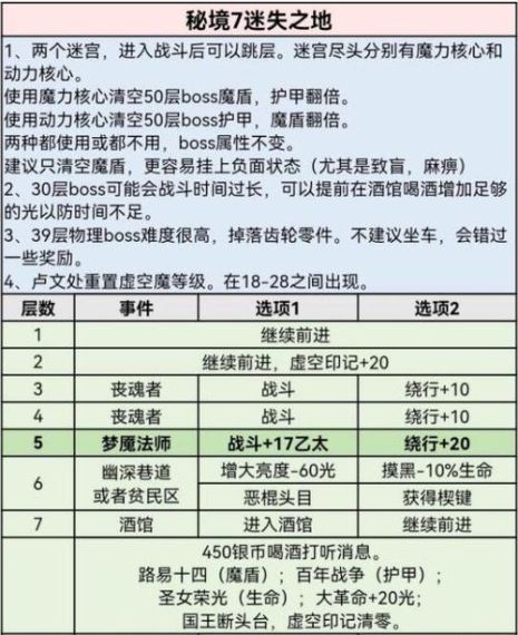 地下城堡3腐水泽国怎么过通关攻略