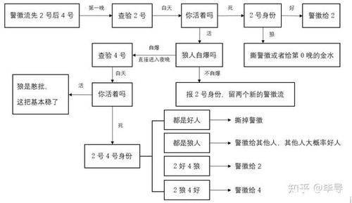 鹅鸭杀间谍怎么玩-间谍玩法攻略介绍