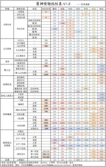 火炬之光无限抗性数值上限是多少_抗性计算方式大全