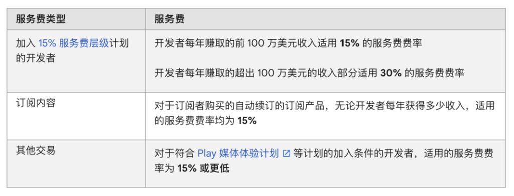 testflight兑换码怎么找 testflight兑换码最新大全你懂的2023分享