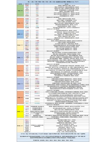 创造与魔法2022年12月30日最新礼包兑换码是多少-创造与魔法2022年12月30日最新礼包兑换码