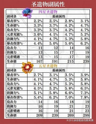 火炬之光无限圣遗物祷神眼眸详细资料