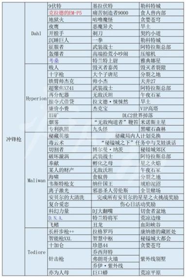 火炬之光无限传奇装备掉落表一览_传奇装备出处在哪里