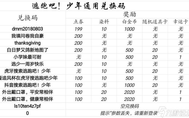 逃跑吧少年10000点卷兑换码免费2023