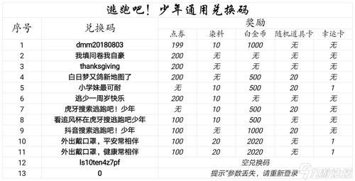 逃跑吧少年10000点卷兑换码免费2023