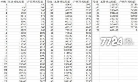 崩坏星穹铁道40升50要多少经验 40级之后体力规划建议