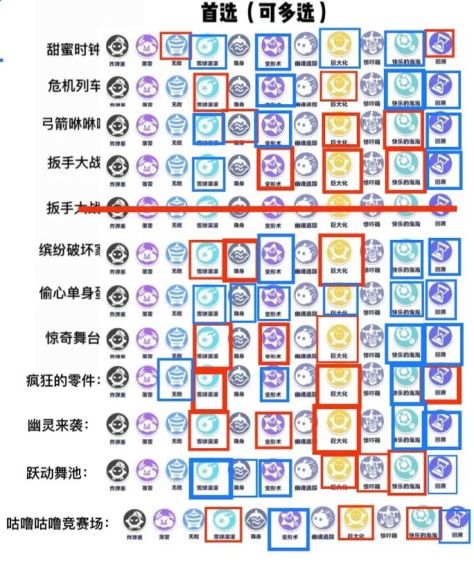 蛋仔派对云与海的距离怎么过 蛋仔派对云与海的距离玩法技巧