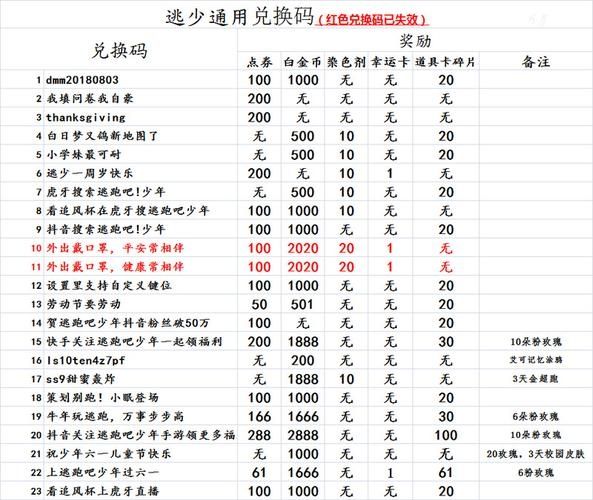 逃跑吧少年100000钻石激活码没过期