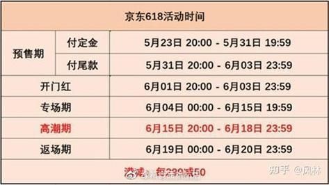 京东618什么时候开始 京东618活动规则2023说明