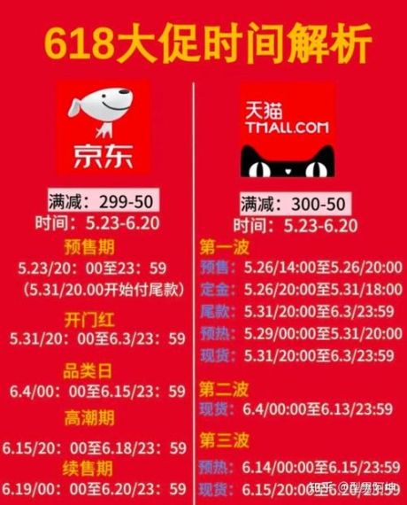 京东618什么时候开始 京东618活动规则2023说明