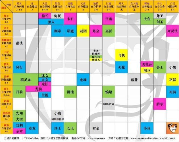 梦幻西游网页版守卫仙境攻略图