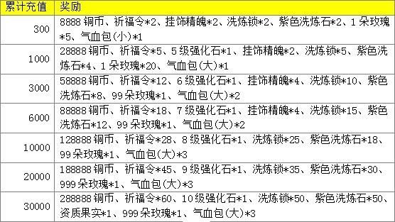 塞尔达传说王国之泪刷钱bug介绍