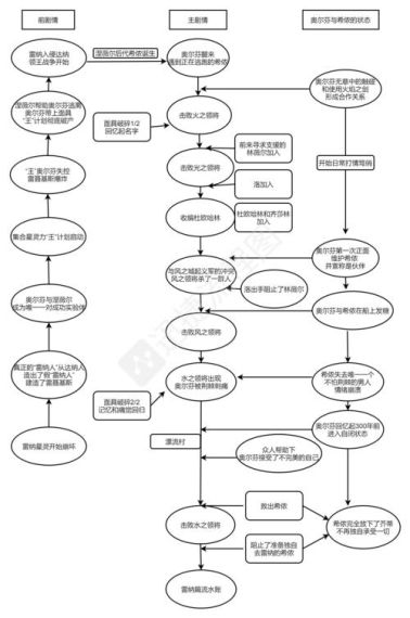 崩坏星穹铁道悲剧的诞生怎么玩,成就全触发流程