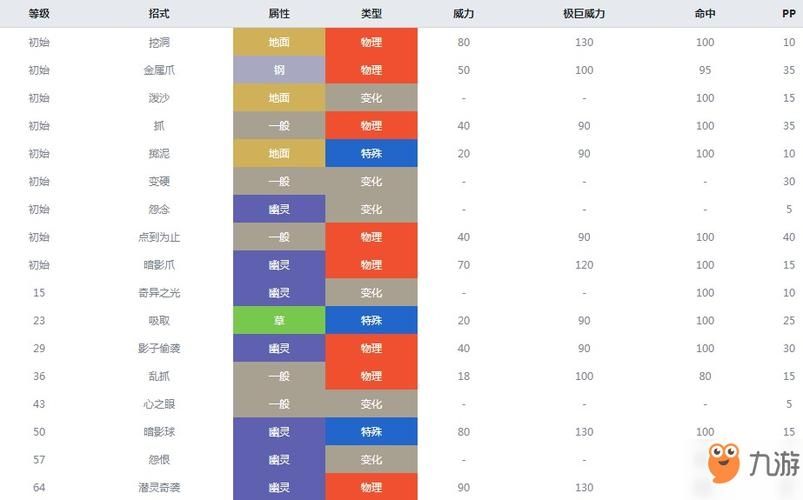 宝可梦剑盾脱壳忍者怎么进化 宝可梦剑盾脱壳忍者哪里抓