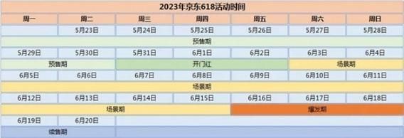 淘宝618活动是几号开始的 淘宝天猫618活动时间2023分享